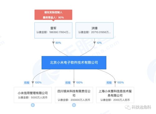 小米電子軟件公司高層調整 林斌卸任法人代表，洪鋒接任并負責基礎軟件服務