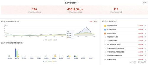 訊飛醫療斥資4.27億中標AI中試基地項目，夯實基層醫療數字化服務基石